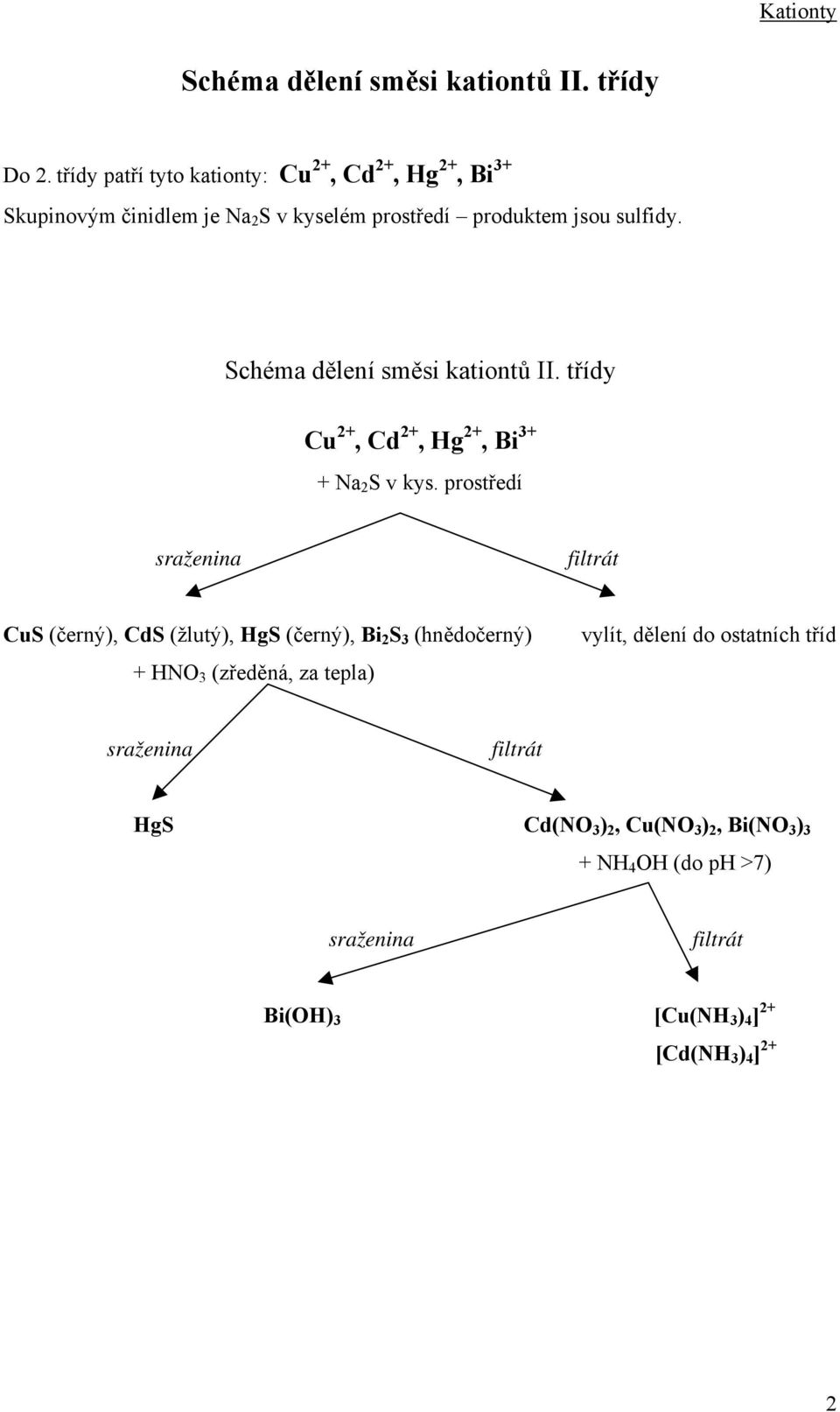 sulfidy. Schéma dělení směsi kationtů II. třídy Cu 2+, Cd 2+, Hg 2+, Bi 3+ + Na 2 S v kys.