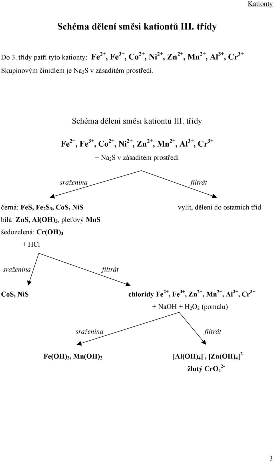 Schéma dělení směsi kationtů III.