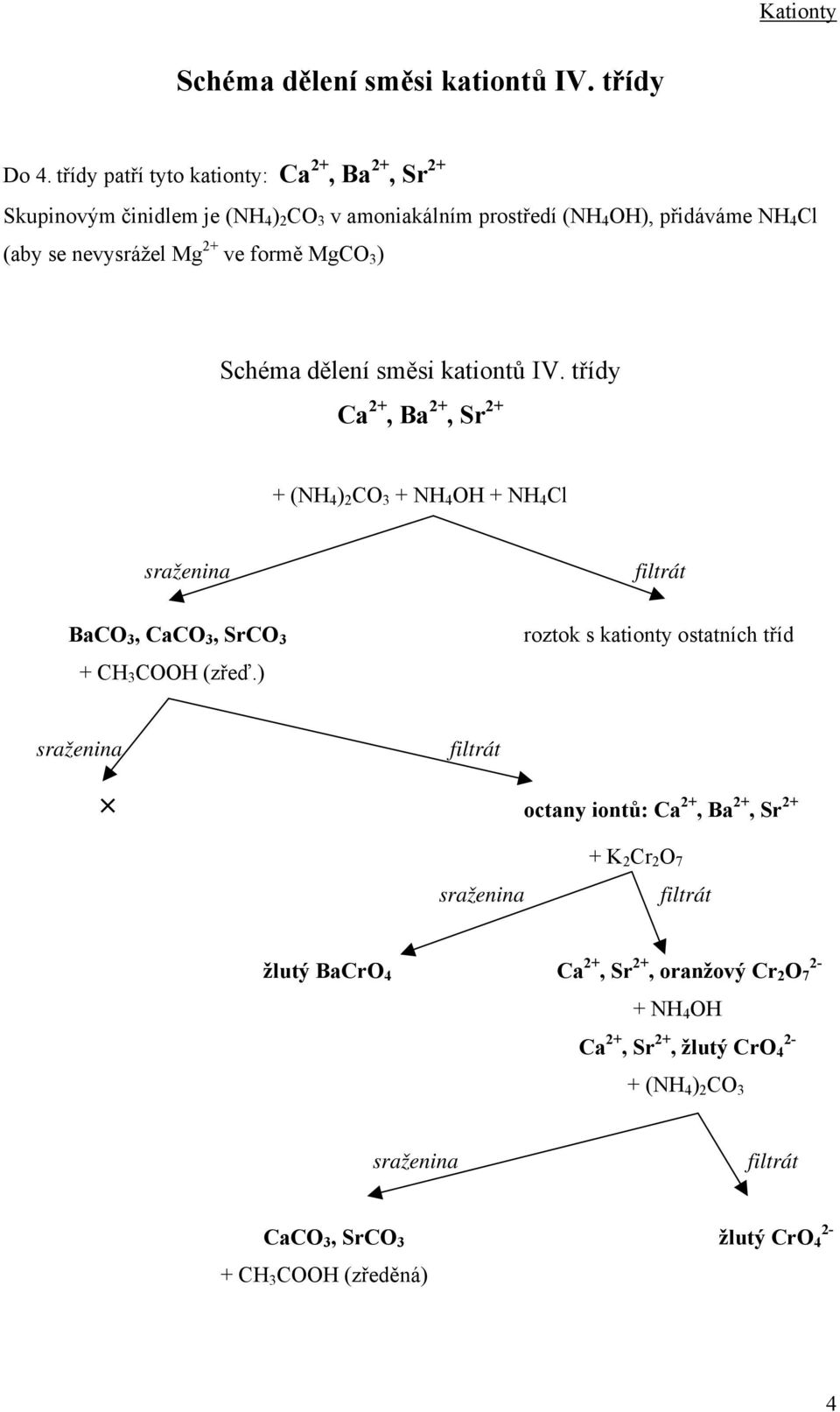 nevysrážel Mg 2+ ve formě MgCO 3 ) Schéma dělení směsi kationtů IV.
