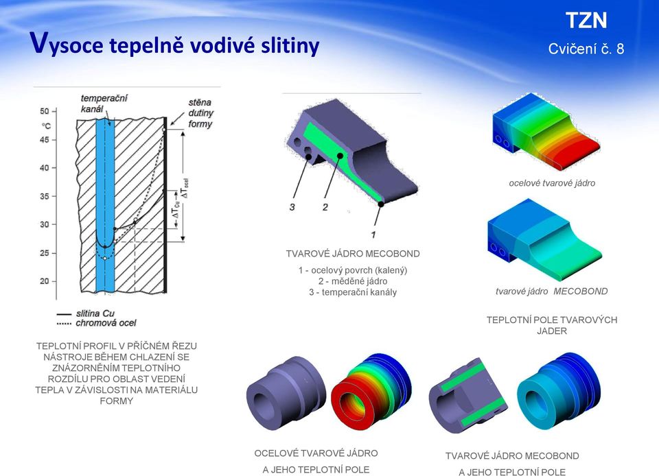 CHLAZENÍ SE ZNÁZORNĚNÍM TEPLOTNÍHO ROZDÍLU PRO OBLAST VEDENÍ TEPLA V ZÁVISLOSTI NA MATERIÁLU FORMY