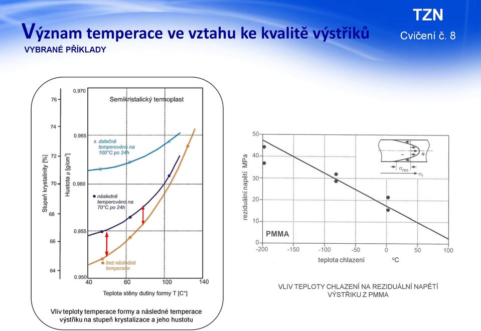 CHLAZENÍ NA REZIDUÁLNÍ NAPĚTÍ VÝSTŘIKU Z PMMA Vliv teploty