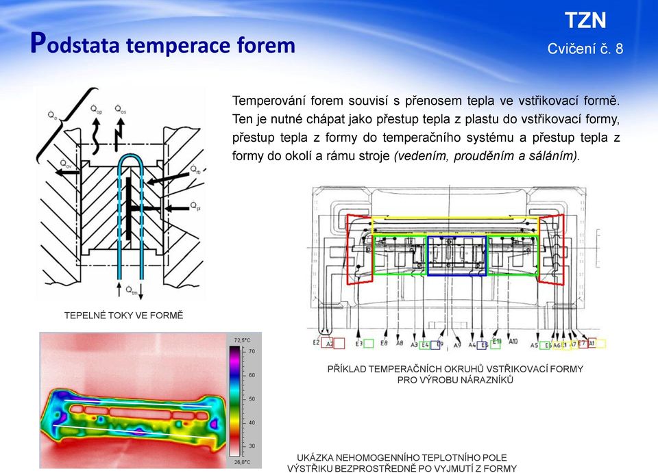 systému a přestup tepla z formy do okolí a rámu stroje (vedením, prouděním a sáláním).