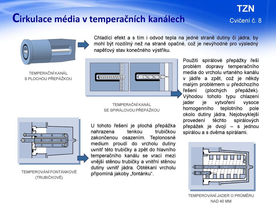 TEMPERAČNÍ KANÁL S PLOCHOU PŘEPÁŽKOU TEMPEROVÁNÍ FONTÁNKOVÉ (TRUBIČKOVÉ) TEMPERAČNÍ KANÁL SE SPIRÁLOVOU PŘEPÁŽKOU U tohoto řešení je plochá přepážka nahrazena tenkou trubičkou zakončenou osazením.