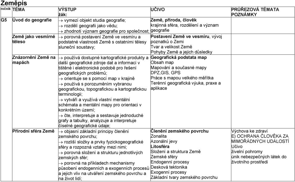 tištěné i elektronické podobě pro řešení geografických problémů; orientuje se s pomocí map v krajině používá s porozuměním vybranou geografickou, topografickou a kartografickou terminologii; vytváří