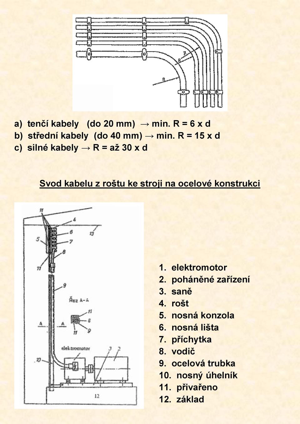 konstrukci 1. elektromotor 2. poháněné zařízení 3. saně 4. rošt 5. nosná konzola 6.