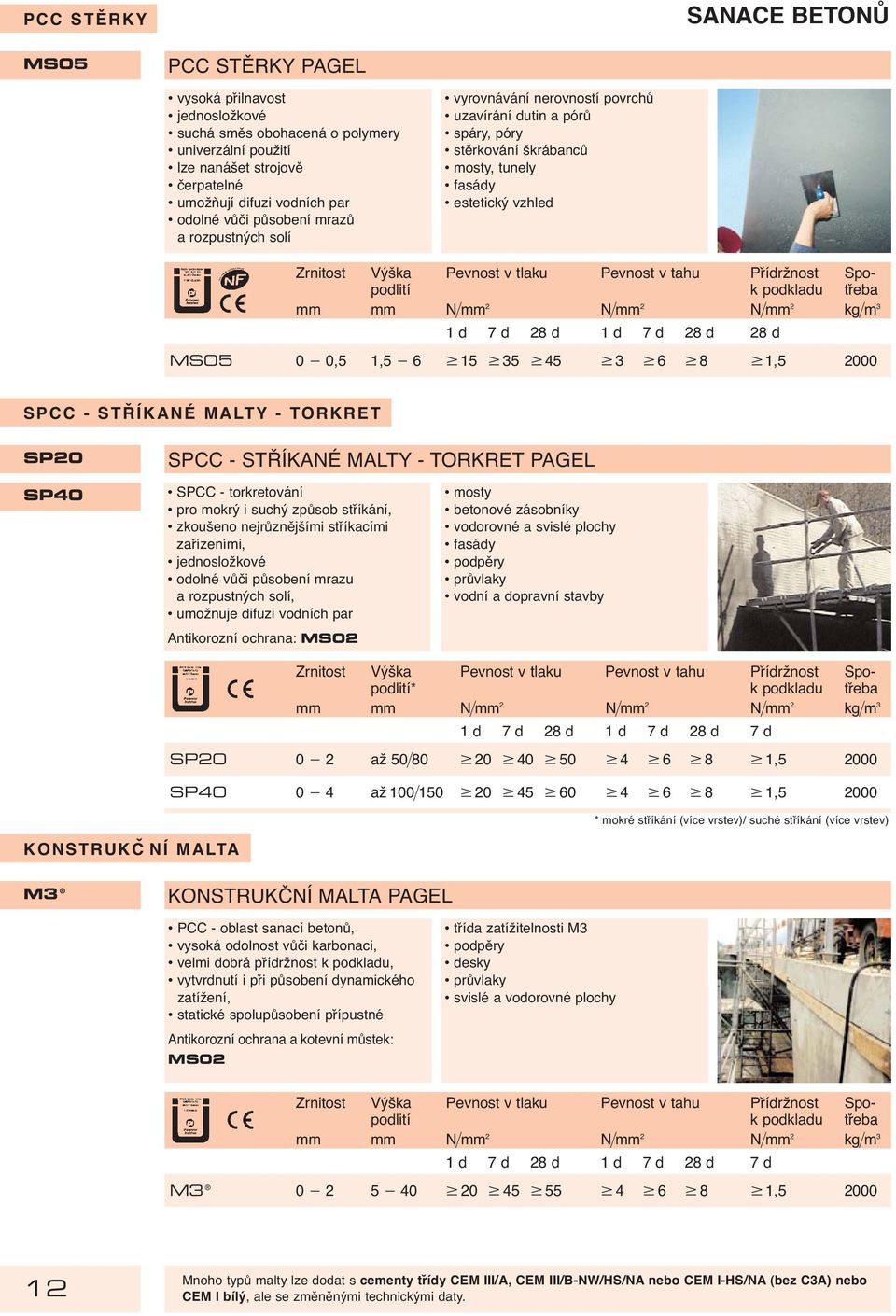 Pevnost v tahu Přídržnost Spopodlití k podkladu třeba mm mm N mm 2 N mm 2 N mm 2 kg m 3 28 d MS05 0 0,5 1,5 6 15 35 45 3 6 8 1,5 2000 SPCC - STŘÍKANÉ MALTY - TORKRET SP20 SPCC - STŘÍKANÉ MALTY -