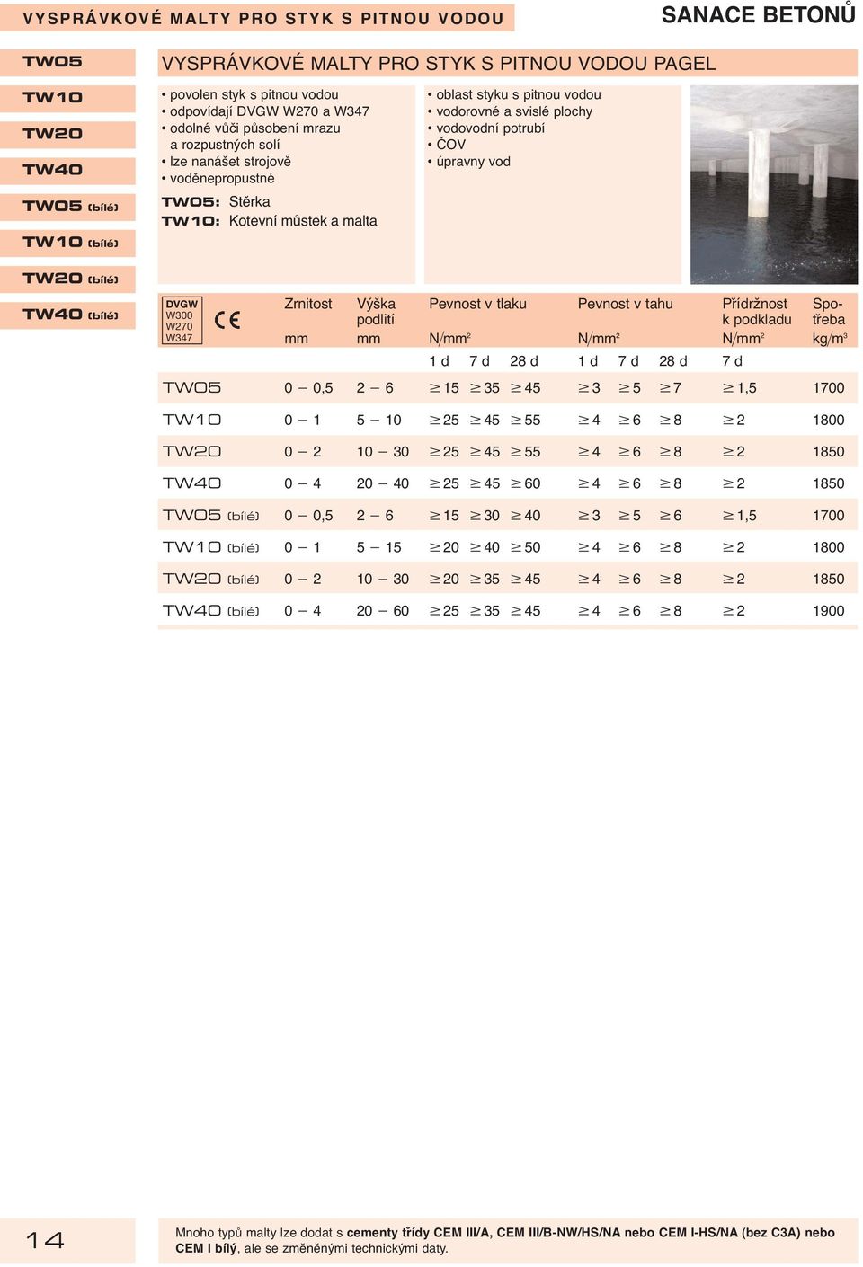potrubí ČOV úpravny vod TW20 (bílé) TW40 (bílé) DVGW W300 W270 W347 Zrnitost Výška Pevnost v tlaku Pevnost v tahu Přídržnost Spopodlití k podkladu třeba mm mm N mm 2 N mm 2 N mm 2 kg m 3 7 d TW05 0