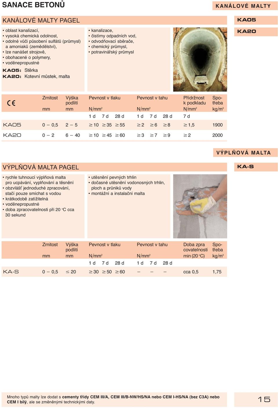 tlaku Pevnost v tahu Přídržnost Spopodlití k podkladu třeba mm mm N mm 2 N mm 2 N mm 2 kg m 3 7 d KA05 0 0,5 2 5 10 35 55 2 6 8 1,5 1900 KA20 0 2 6 40 10 45 60 3 7 9 2 2000 VÝPLŇOVÁ MALTA VÝPLŇOVÁ