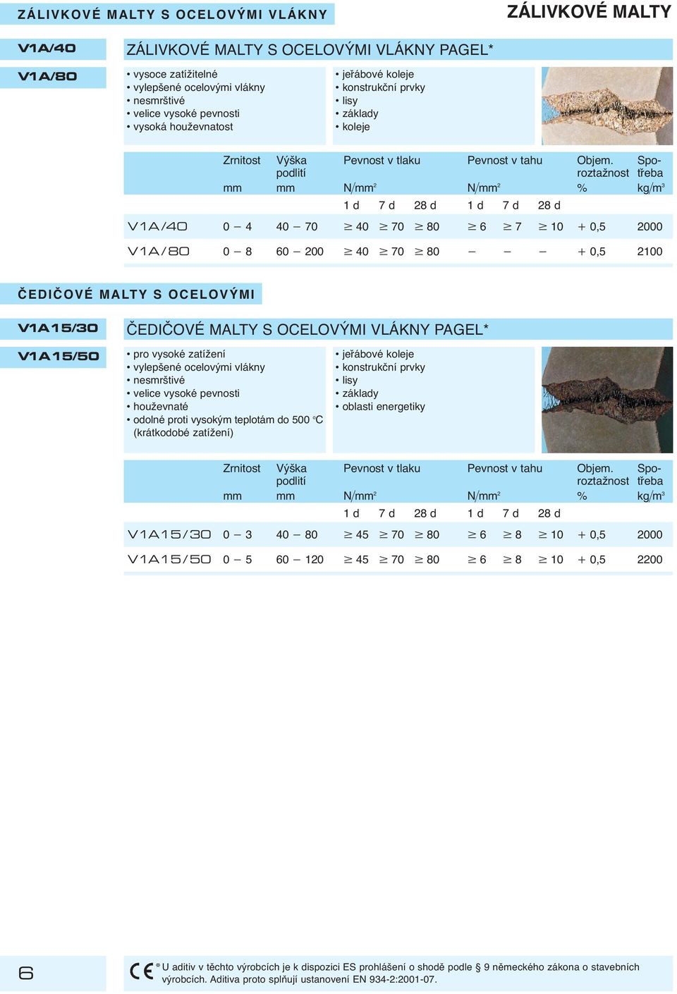 Spopodlití roztažnost třeba mm mm N mm 2 N mm 2 % kg m 3 V1A /40 0 4 40 70 40 70 80 6 7 10 0,5 2000 V1A / 80 0 8 60 200 40 70 80 0,5 2100 ČEDIČOVÉ MALTY S OCELOVÝMI V1A15/30 ČEDIČOVÉ MALTY S