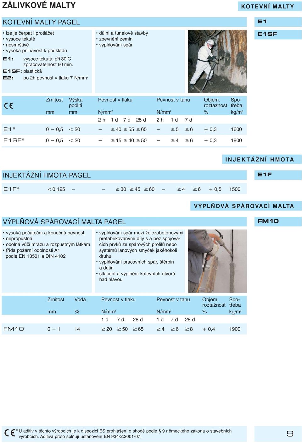 Spopodlití roztažnost třeba mm mm N mm 2 N mm 2 % kg m 3 2 h 1 d 7 d 28 d 2 h 1 d 7 d E1* 0 0,5 20 40 55 65 5 6 0,3 1600 E1SF* 0 0,5 20 15 40 50 4 6 0,3 1800 INJEKTÁŽNÍ HMOTA INJEKTÁŽNÍ HMOTA PAGEL