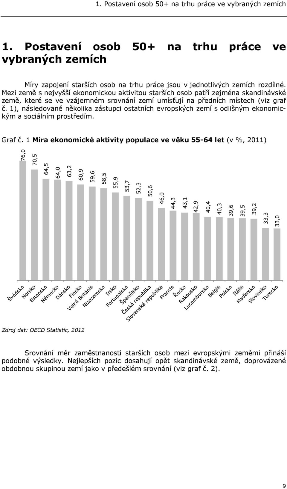 1), následované několika zástupci ostatních evropských zemí s odlišným ekonomickým a sociálním prostředím. Graf č.