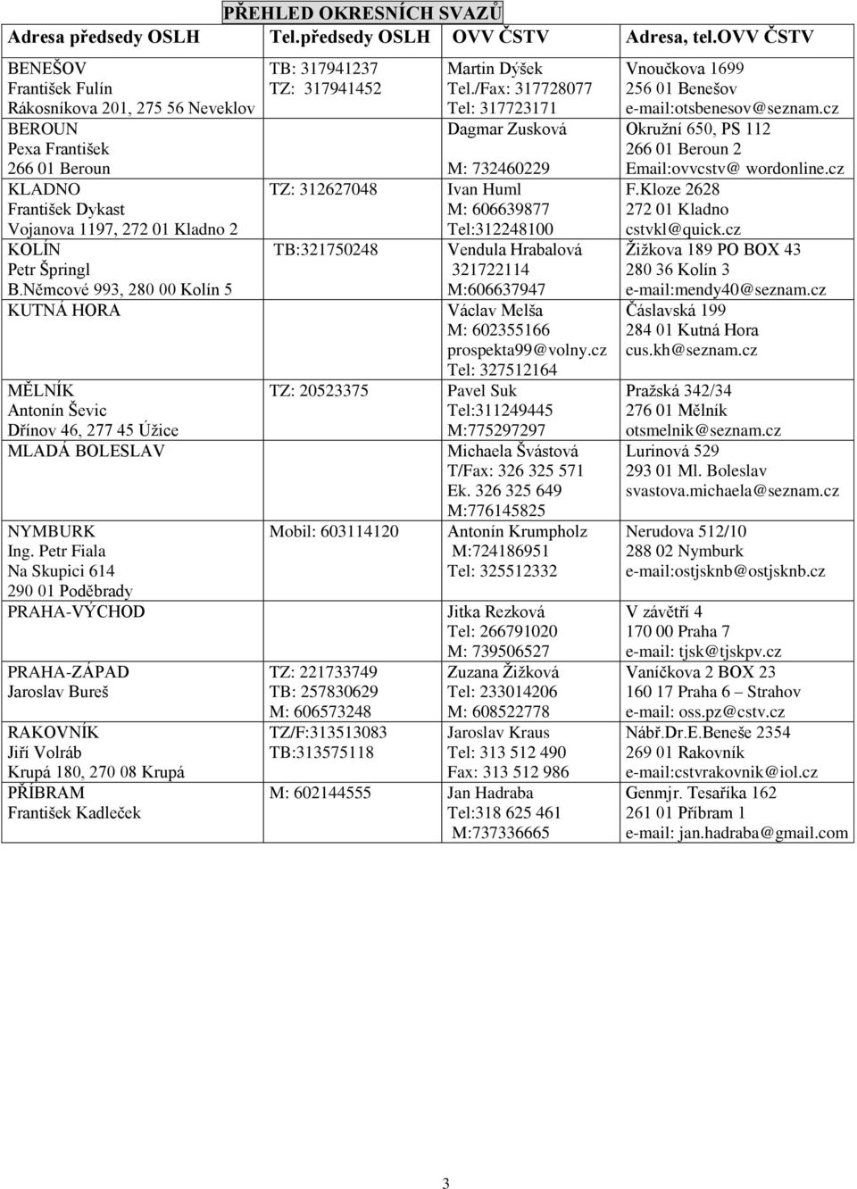 Němcové 993, 280 00 Kolín 5 KUTNÁ HORA MĚLNÍK Antonín Ševic Dřínov 46, 277 45 Úžice MLADÁ BOLESLAV NYMBURK Ing.