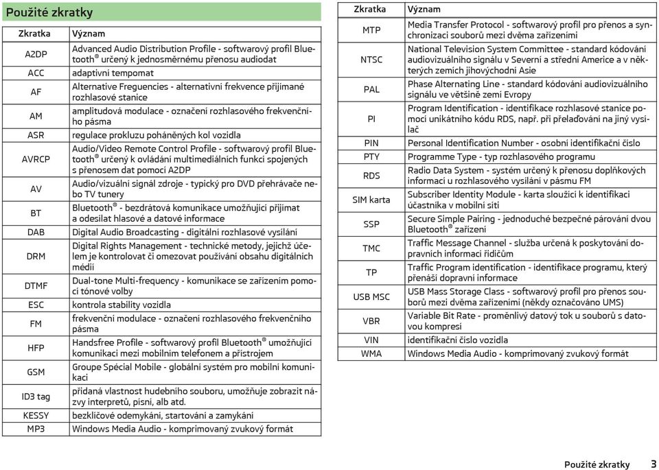 poháněných kol vozidla Audio/Video Remote Control Profile - softwarový profil Bluetooth určený k ovládání multimediálních funkcí spojených s přenosem dat pomocí A2DP Audio/vizuální signál zdroje -