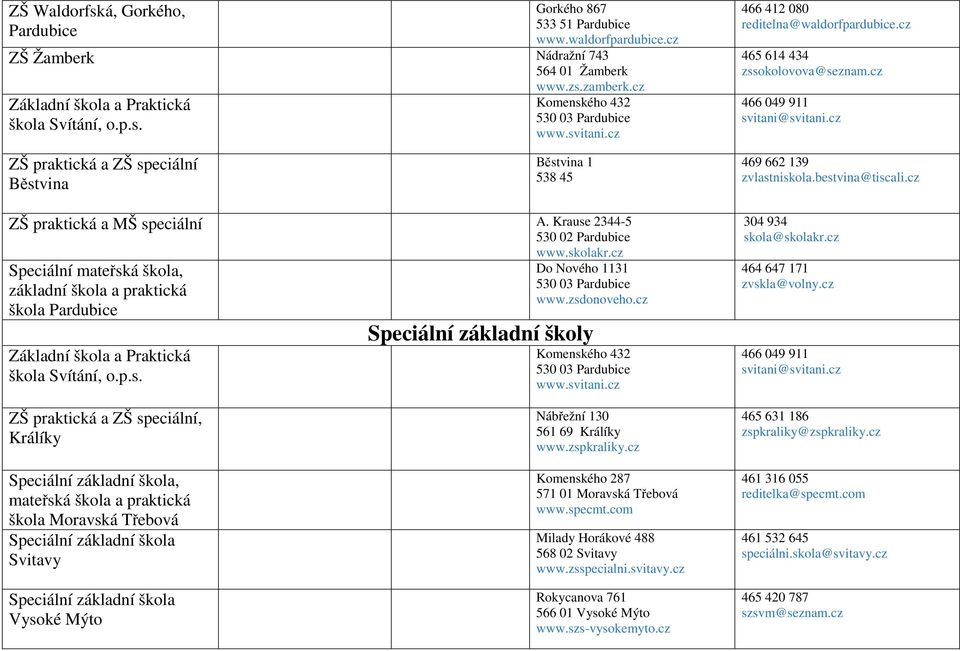 cz ZŠ praktická a ZŠ speciální Běstvina Běstvina 1 538 45 469 662 139 zvlastniskola.bestvina@tiscali.cz ZŠ praktická a MŠ speciální A.
