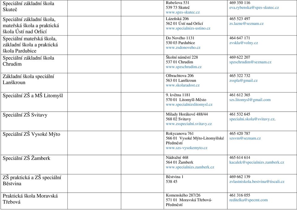 cz Školní náměstí 228 537 01 Chrudim www.spzschrudim.cz Olbrachtova 206 563 01 Lanškroun www.skolaradost.cz 469 350 116 eva.rybenska@spzs-skutec.cz 465 523 497 zs.lazne@seznam.