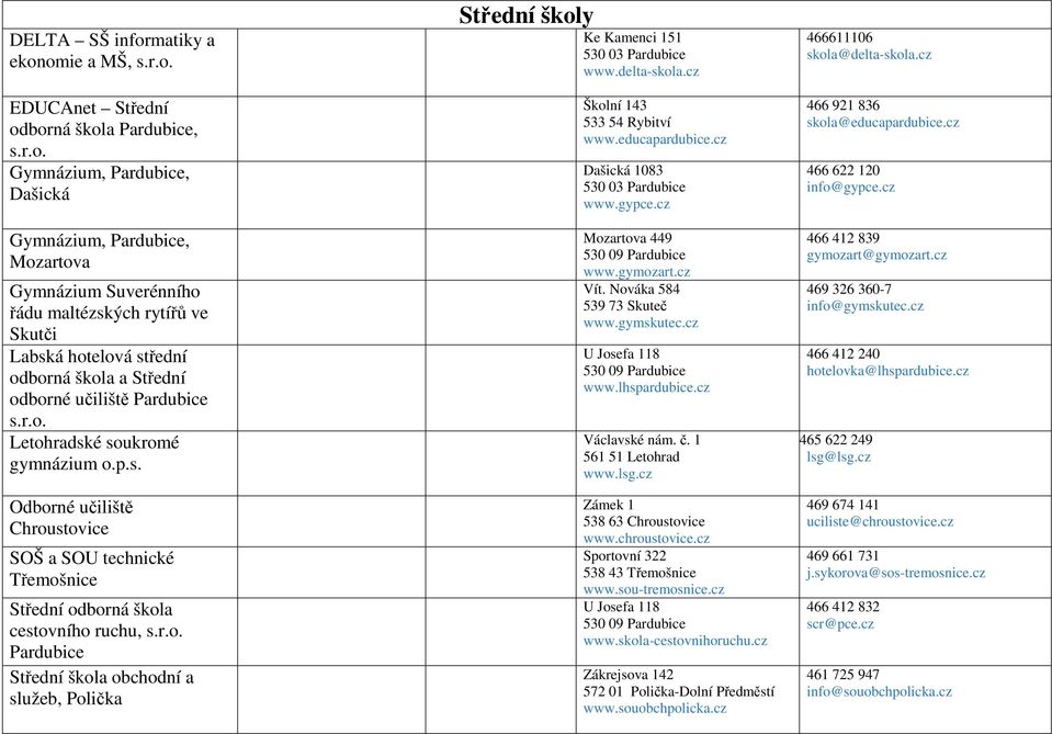omie a MŠ, s.r.o. EDUCAnet Střední odborná škola Pardubice, s.r.o. Gymnázium, Pardubice, Dašická Gymnázium, Pardubice, Mozartova Gymnázium Suverénního řádu maltézských rytířů ve Skutči Labská hotelová střední odborná škola a Střední odborné učiliště Pardubice s.
