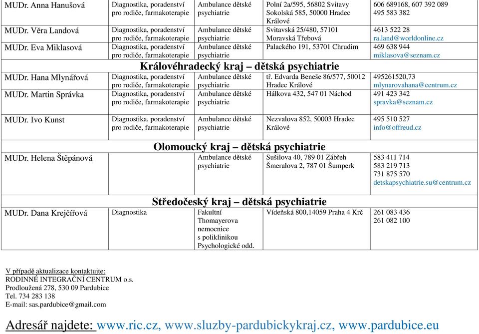 56802 Svitavy Sokolská 585, 50000 Hradec Králové Svitavská 25/480, 57101 Královéhradecký kraj dětská psychiatrie pro rodiče, farmakoterapie pro rodiče, farmakoterapie Ambulance dětské psychiatrie