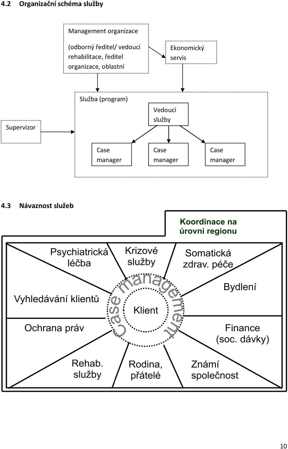 Ekonomický servis Supervizor Služba (program) Vedoucí služby