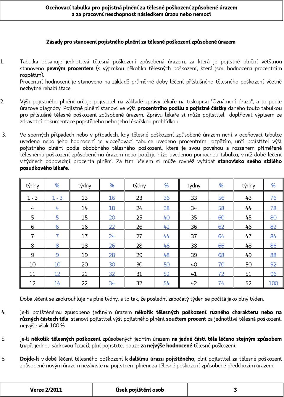 procentním rozpětím). Procentní hodnocení je stanoveno na základě průměrné doby léčení příslušného tělesného poškození včetně nezbytné rehabilitace. 2.