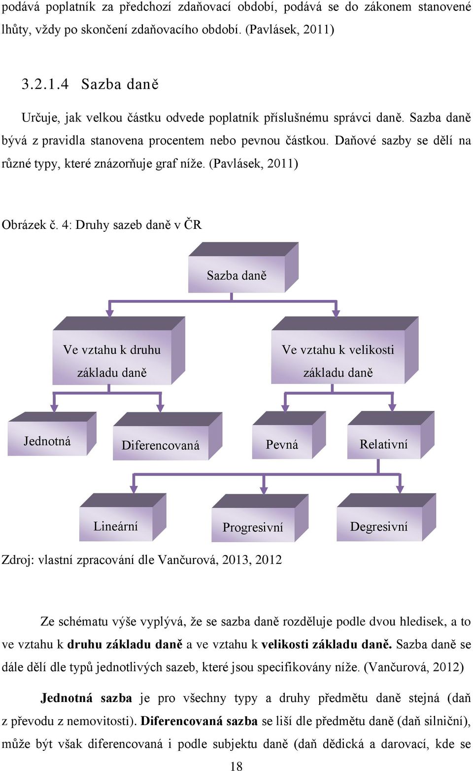 Daňové sazby se dělí na různé typy, které znázorňuje graf níže. (Pavlásek, 2011) Obrázek č.