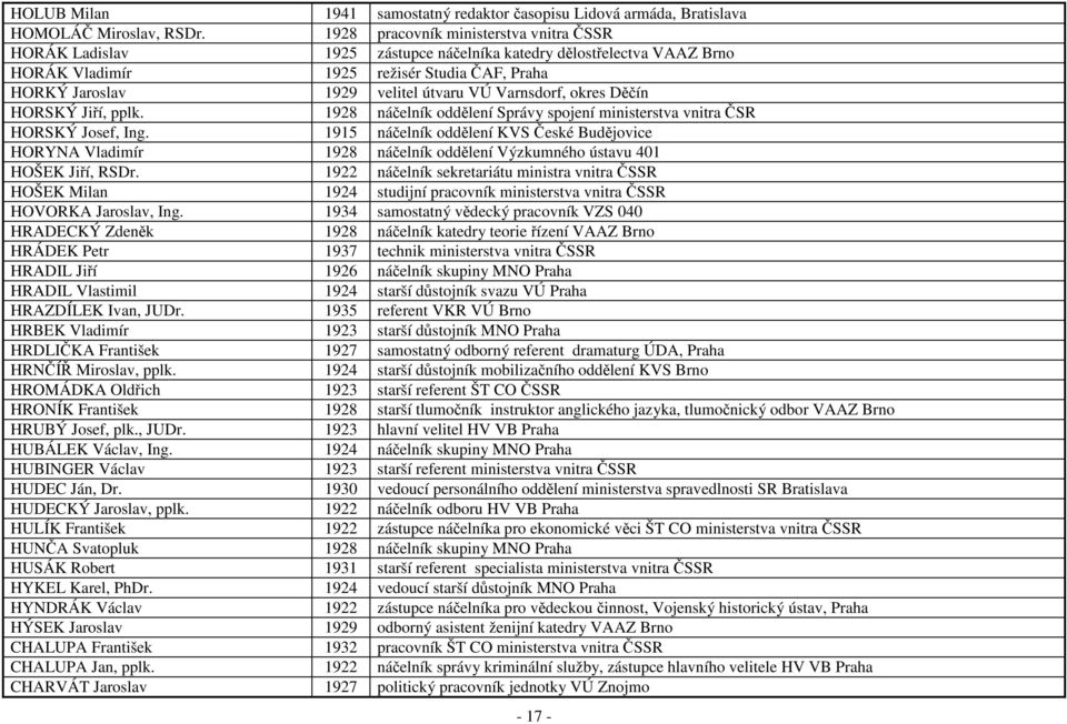Varnsdorf, okres Děčín HORSKÝ Jiří, pplk. 1928 náčelník oddělení Správy spojení ministerstva vnitra ČSR HORSKÝ Josef, Ing.