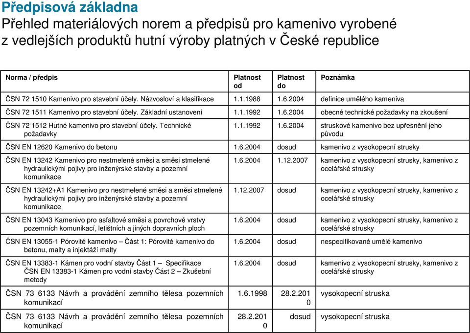 Technické požadavky 1.1.1992 1.6.