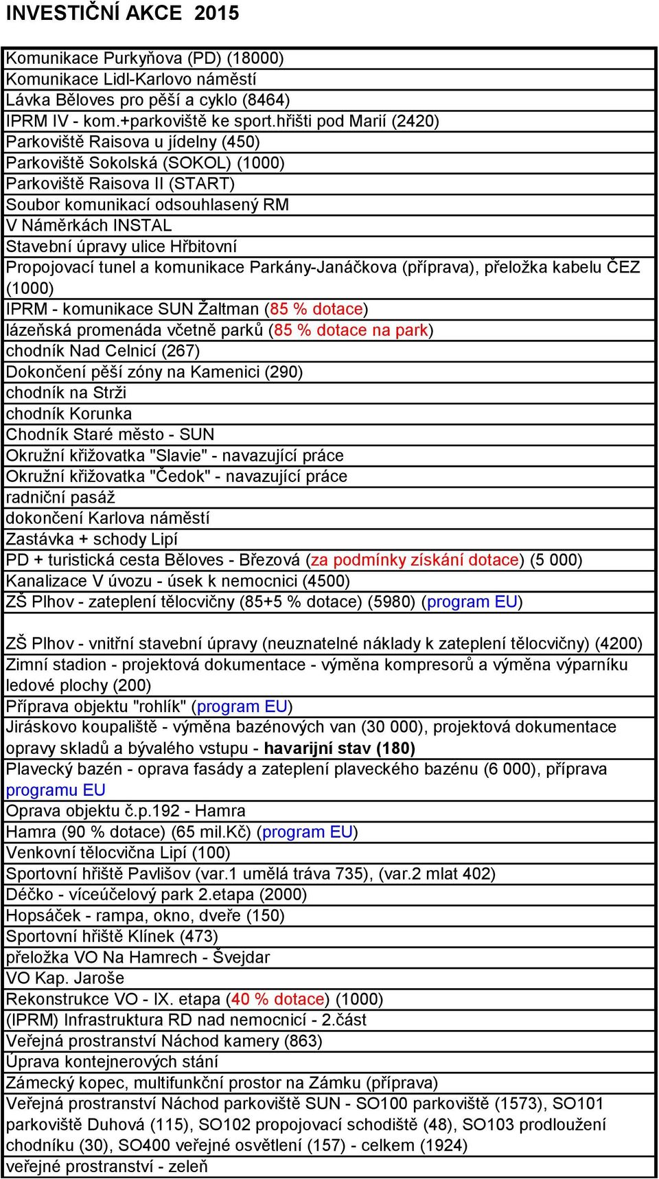 Hřbitovní Propojovací tunel a komunikace Parkány-Janáčkova (příprava), přeložka kabelu ČEZ (1000) IPRM - komunikace SUN Žaltman (85 % dotace) lázeňská promenáda včetně parků (85 % dotace na park)