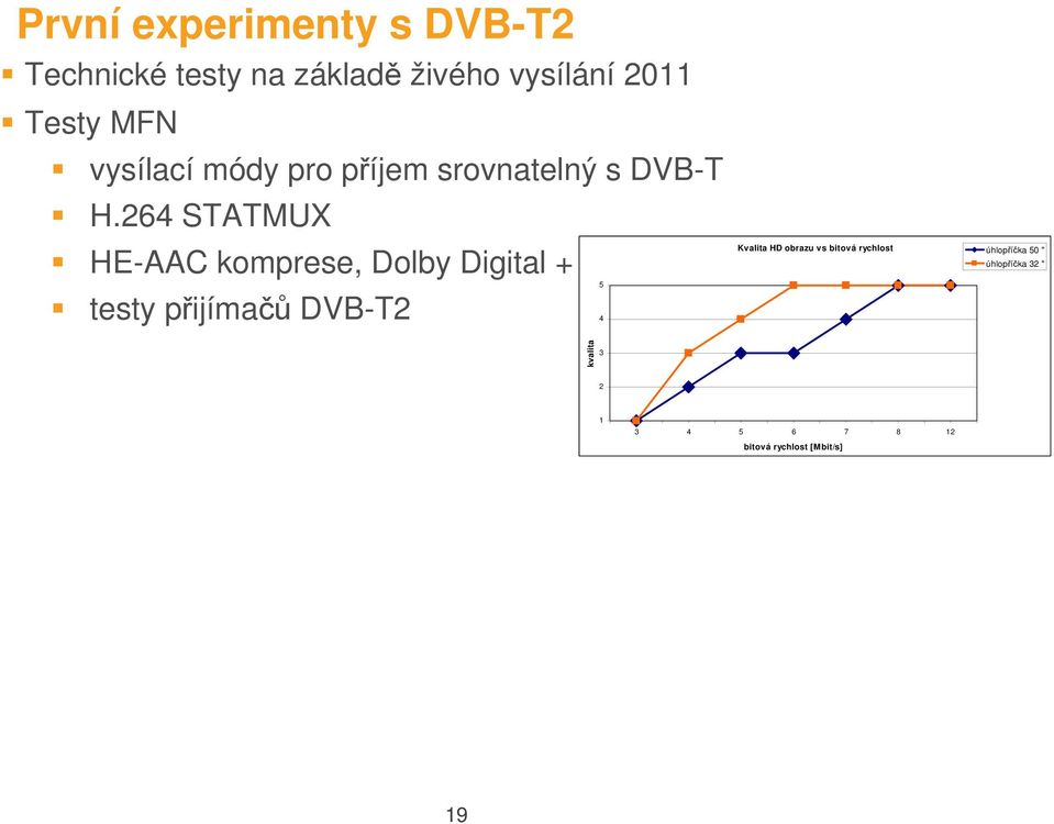 264 STATMUX HE-AAC komprese, Dolby Digital + testy přijímačů DVB-T2 5 4 Kvalita HD