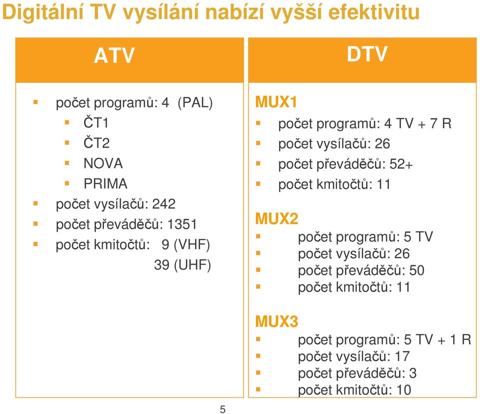 vysílačů: 26 počet převáděčů: 52+ počet kmitočtů: 11 MUX2 počet programů: 5 TV počet vysílačů: 26 počet