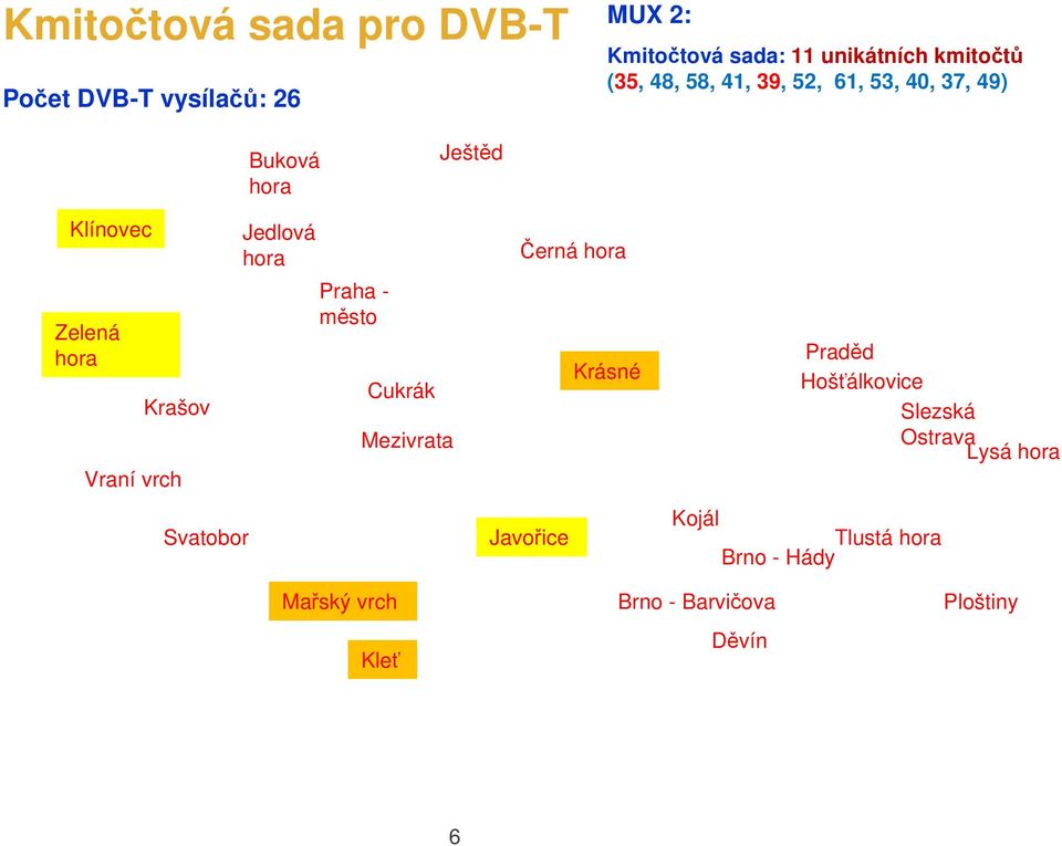 vrch Svatobor Jedlová hora Praha - město Cukrák Mezivrata Černá hora Javořice Krásné Praděd