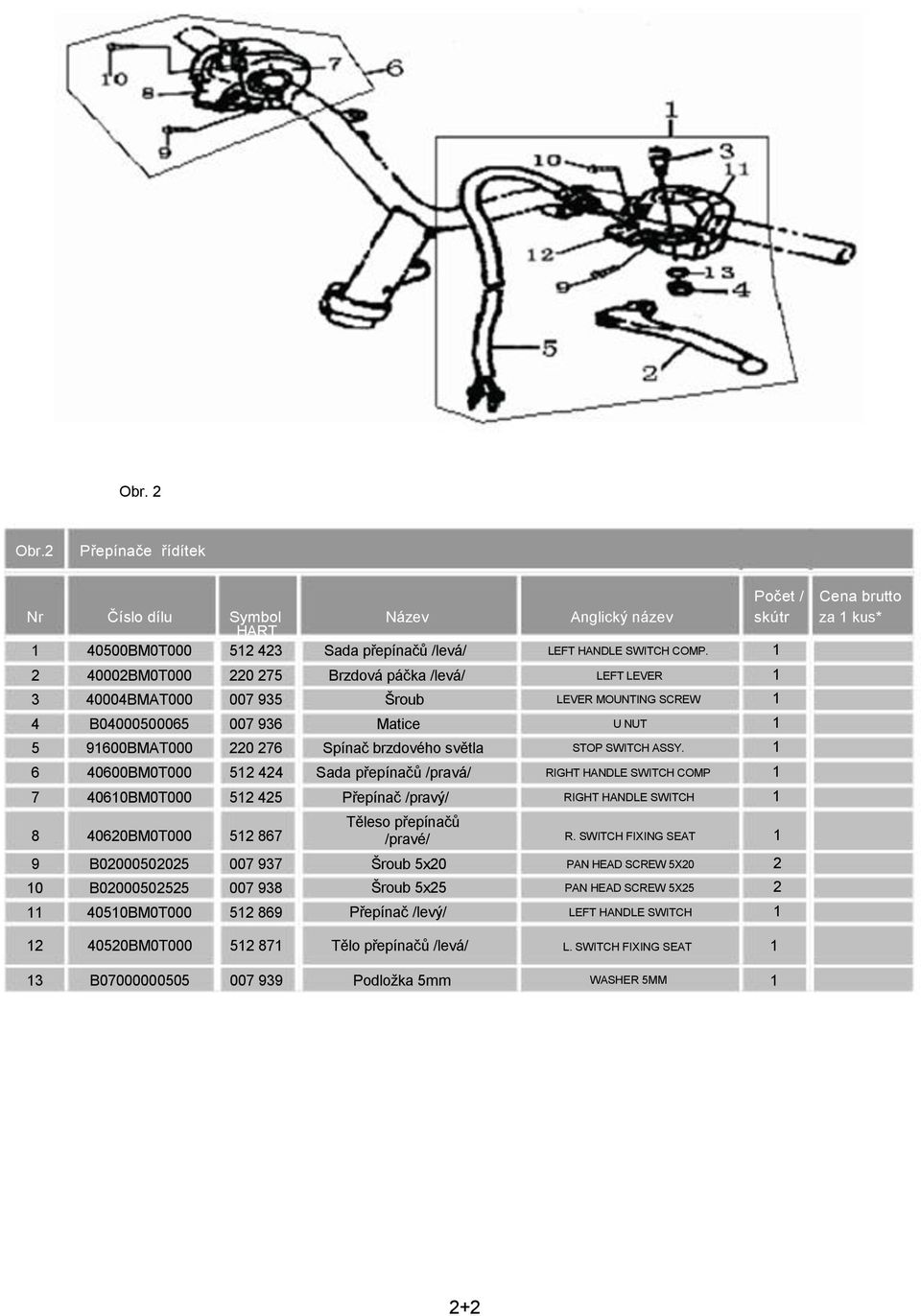 4060BM0T000 52 425 Přepínač /pravý/ 8 40620BM0T000 52 867 9 B02000502025 007 937 0 B02000502525 007 938 4050BM0T000 52 869 Těleso přepínačů /pravé/ Šroub 5x20 Šroub 5x25 Přepínač /levý/ LEFT LEVER