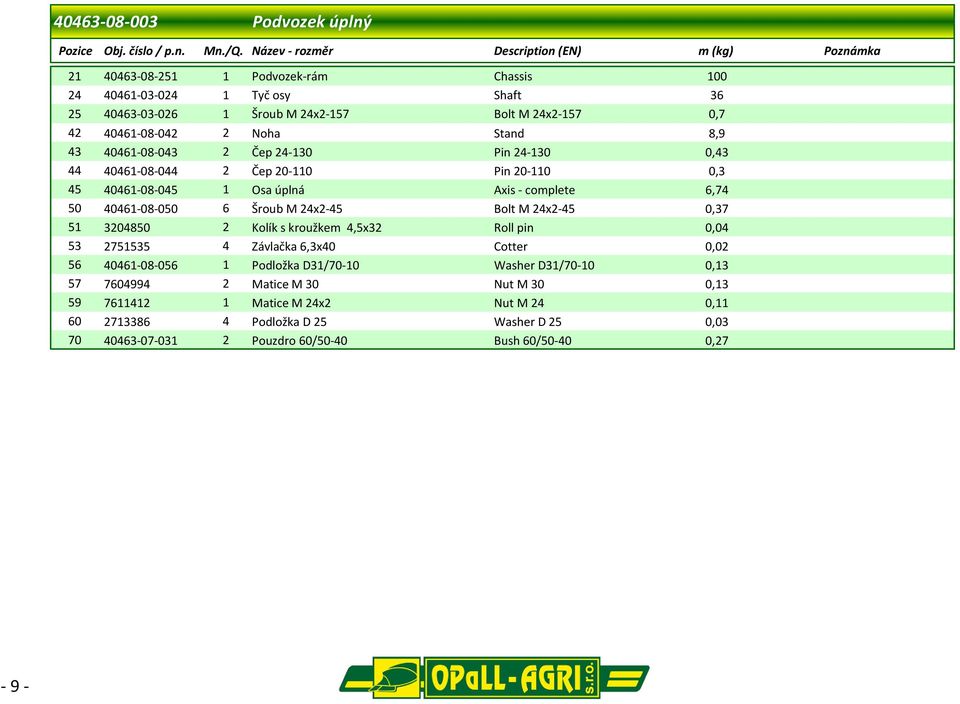 Noha Stand 8,9 43 40461-08-043 2 Čep 24-130 Pin 24-130 0,43 44 40461-08-044 2 Čep 20-110 Pin 20-110 0,3 45 40461-08-045 1 Osa úplná Axis - complete 6,74 50 40461-08-050 6 Šroub M 24x2-45 Bolt M