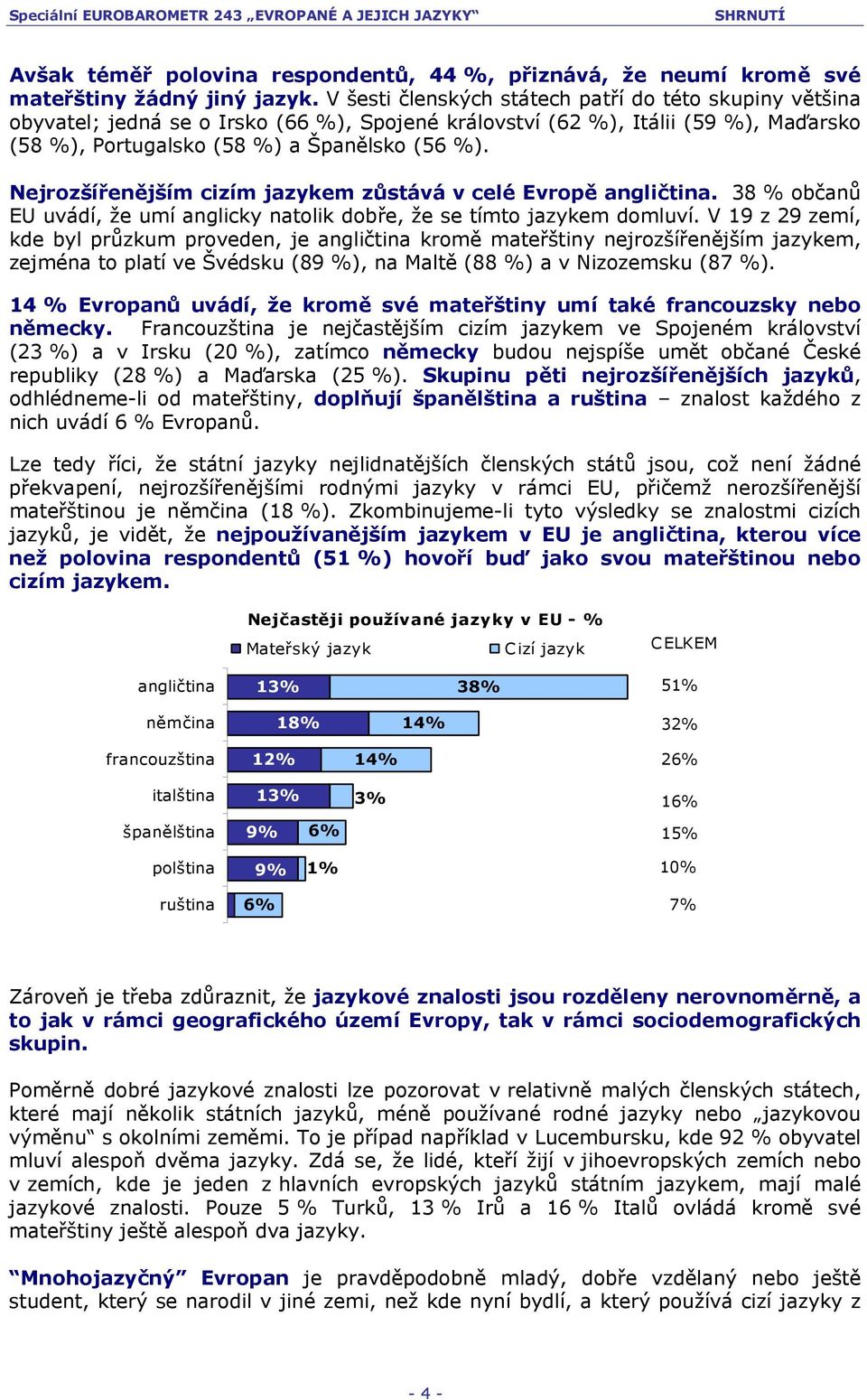 Nejrozšířenějším cizím jazykem zůstává v celé Evropě angličtina. 38 % občanů EU uvádí, že umí anglicky natolik dobře, že se tímto jazykem domluví.