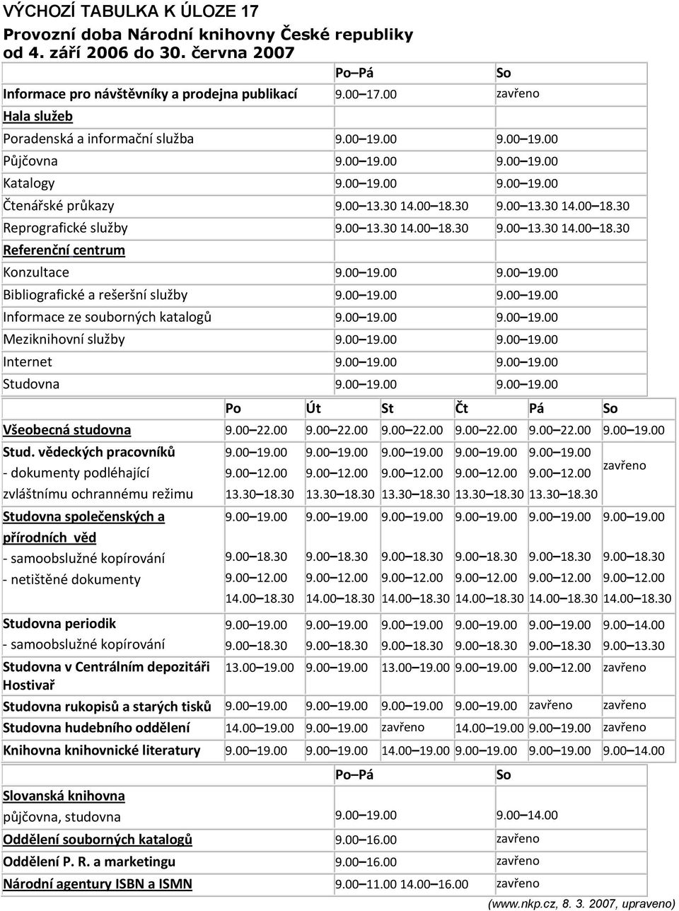 30 9.00 13.30 14.00 18.30 Reprografické služby 9.00 13.30 14.00 18.30 9.00 13.30 14.00 18.30 Referenční centrum Konzultace Bibliografické a rešeršní služby Informace ze souborných katalogů Meziknihovní služby Internet Studovna Po Út St Čt Pá So Všeobecná studovna 9.