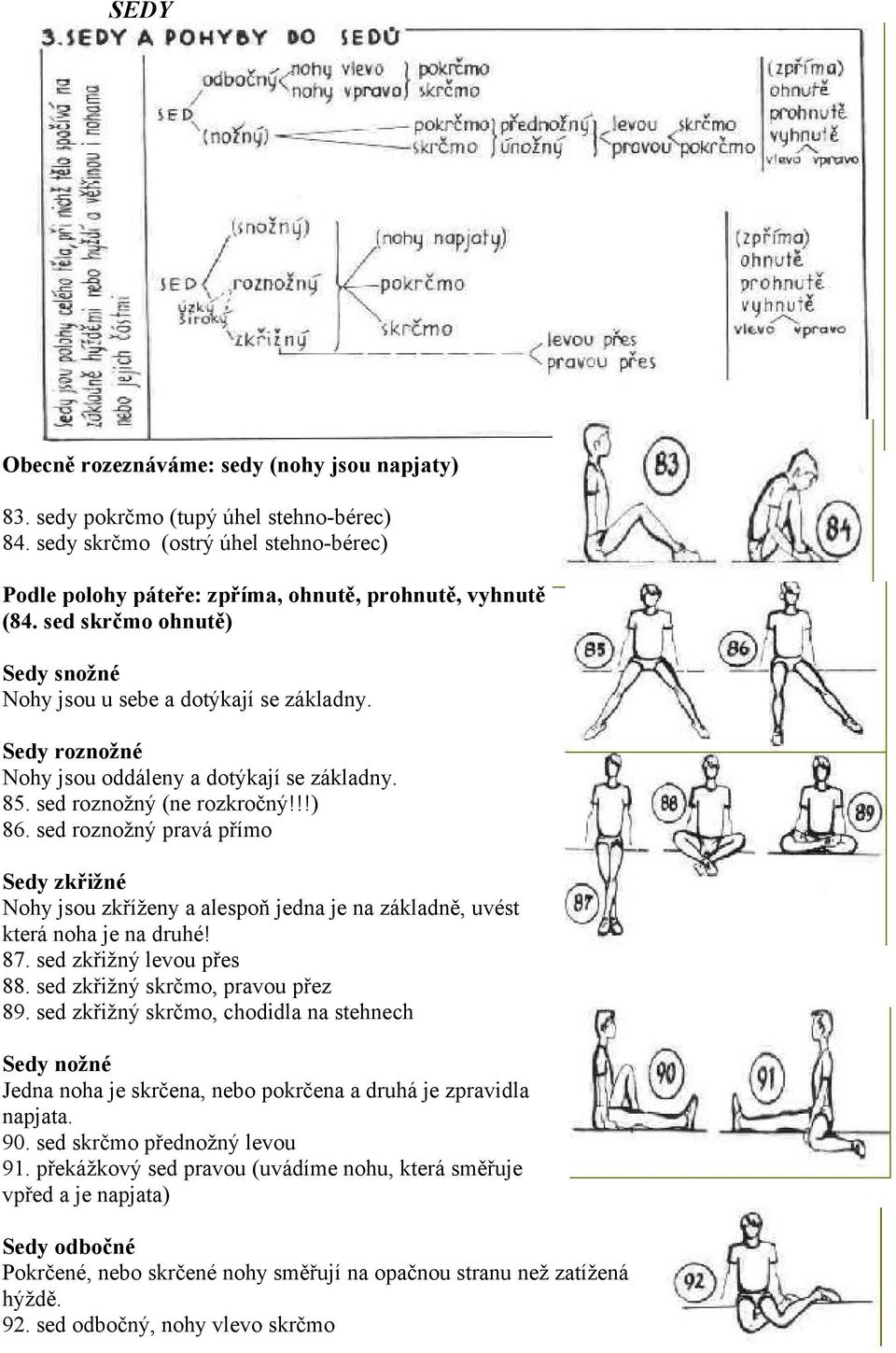 sed roznožný pravá přímo Sedy zkřižné Nohy jsou zkříženy a alespoň jedna je na základně, uvést která noha je na druhé! 87. sed zkřižný levou přes 88. sed zkřižný skrčmo, pravou přez 89.