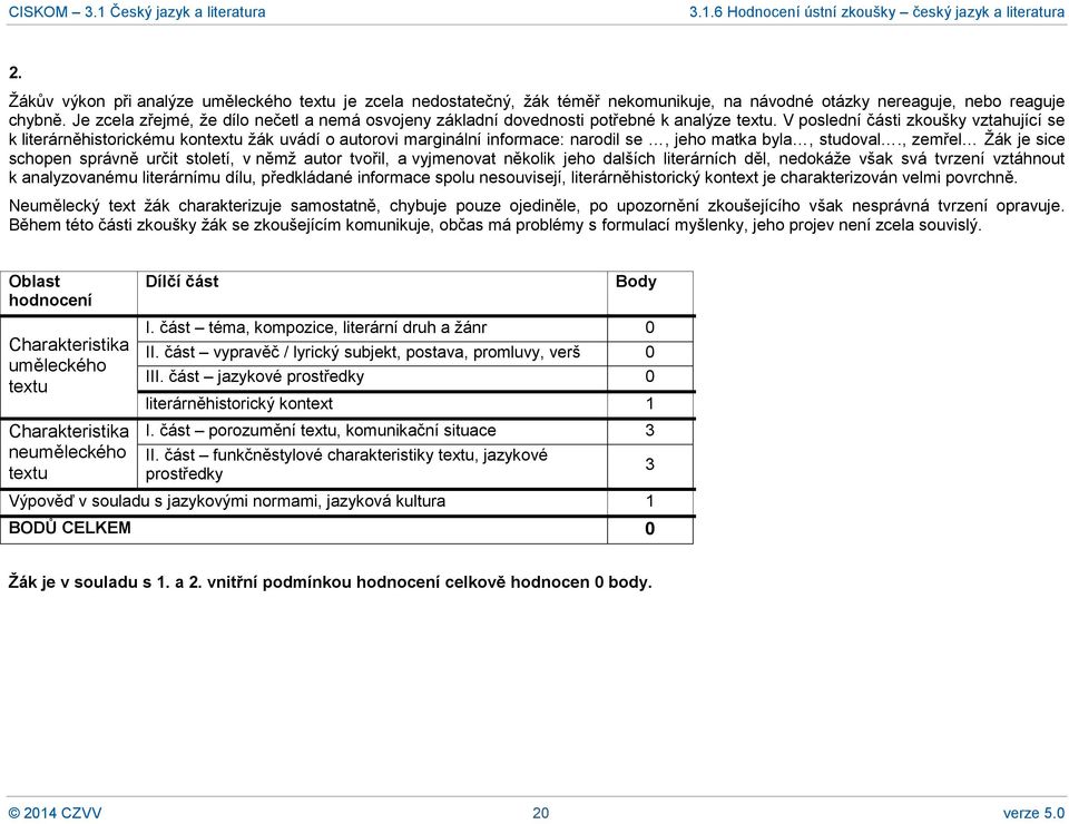 V poslední části zkoušky vztahující se k literárněhistorickému kontextu žák uvádí o autorovi marginální informace: narodil se, jeho matka byla, studoval.