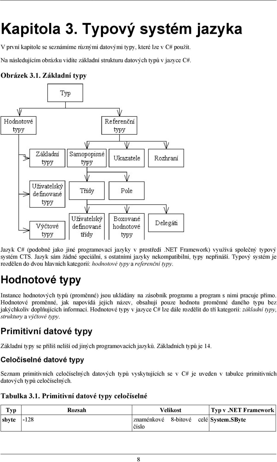 Jazyk sám žádné speciální, s ostatními jazyky nekompatibilní, typy nepřináší. Typový systém je rozdělen do dvou hlavních kategorií: hodnotové typy a referenční typy.