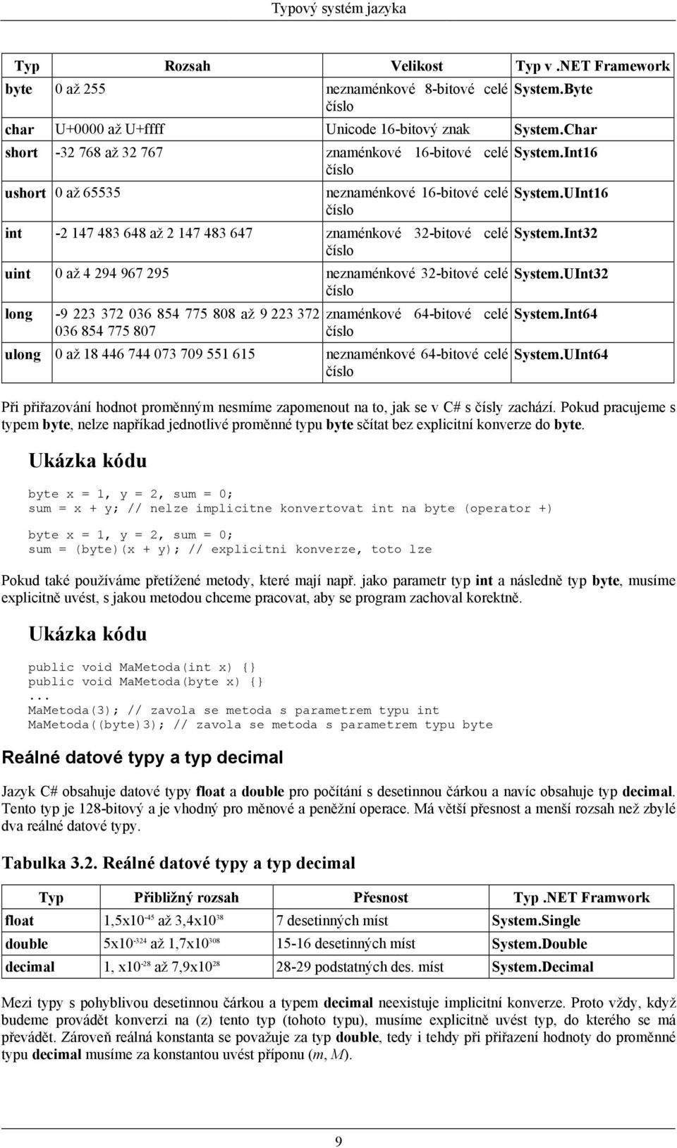 967 295 neznaménkové 32-bitové celé číslo long -9 223 372 036 854 775 808 až 9 223 372 036 854 775 807 znaménkové 64-bitové celé číslo ulong 0 až 18 446 744 073 709 551 615 neznaménkové 64-bitové