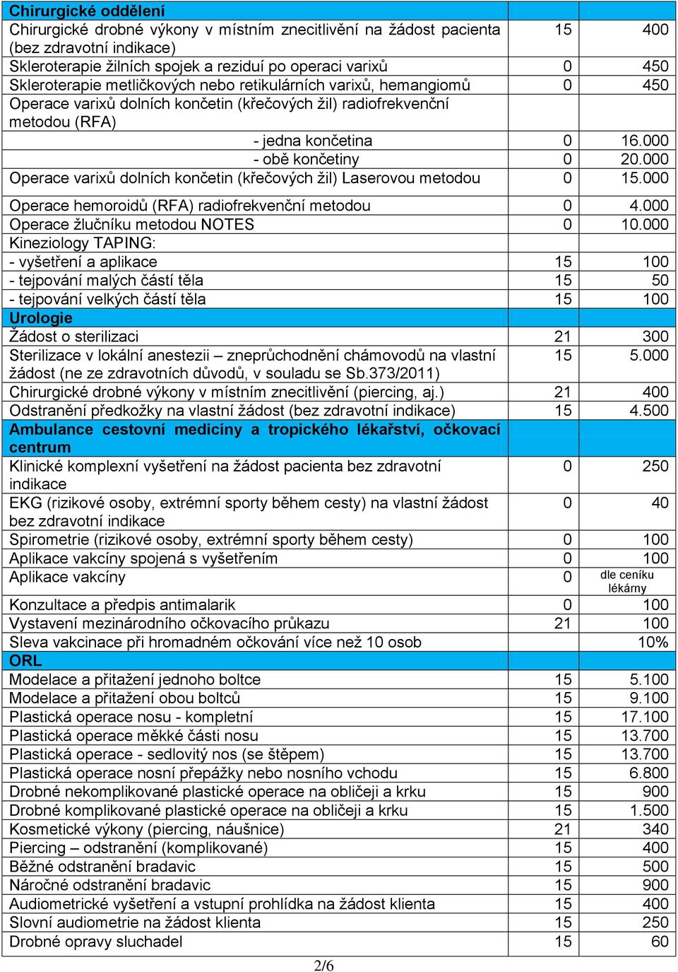 000 Operace varixů dolních končetin (křečových žil) Laserovou metodou 0 15.000 Operace hemoroidů (RFA) radiofrekvenční metodou 0 4.000 Operace žlučníku metodou NOTES 0 10.