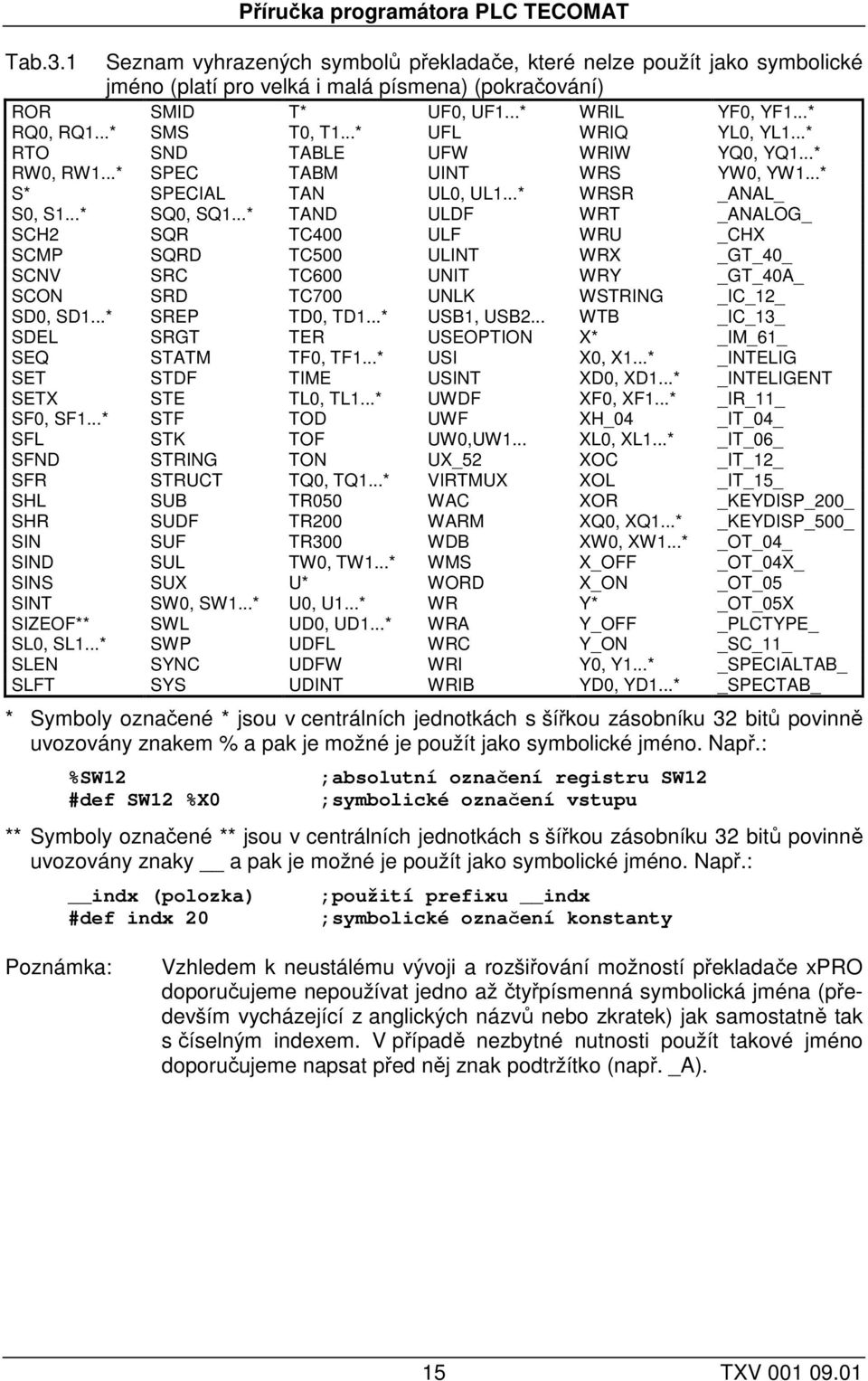 ..* SQ0, SQ1...* TAND ULDF WRT _ANALOG_ SCH2 SQR TC400 ULF WRU _CHX SCMP SQRD TC500 ULINT WRX _GT_40_ SCNV SRC TC600 UNIT WRY _GT_40A_ SCON SRD TC700 UNLK WSTRING _IC_12_ SD0, SD1...* SREP TD0, TD1.