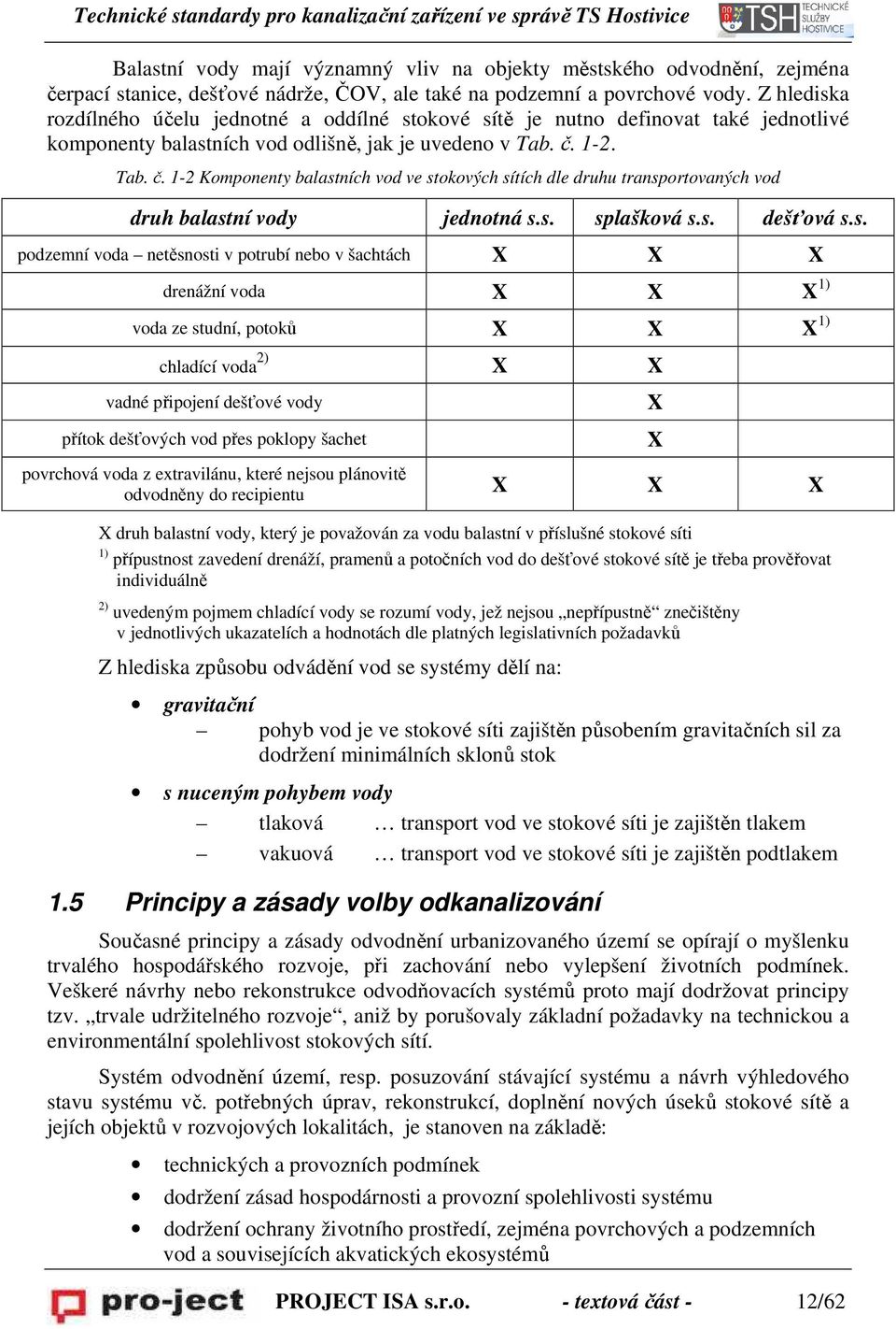 1-2. Tab. č. 1-2 Komponenty balast