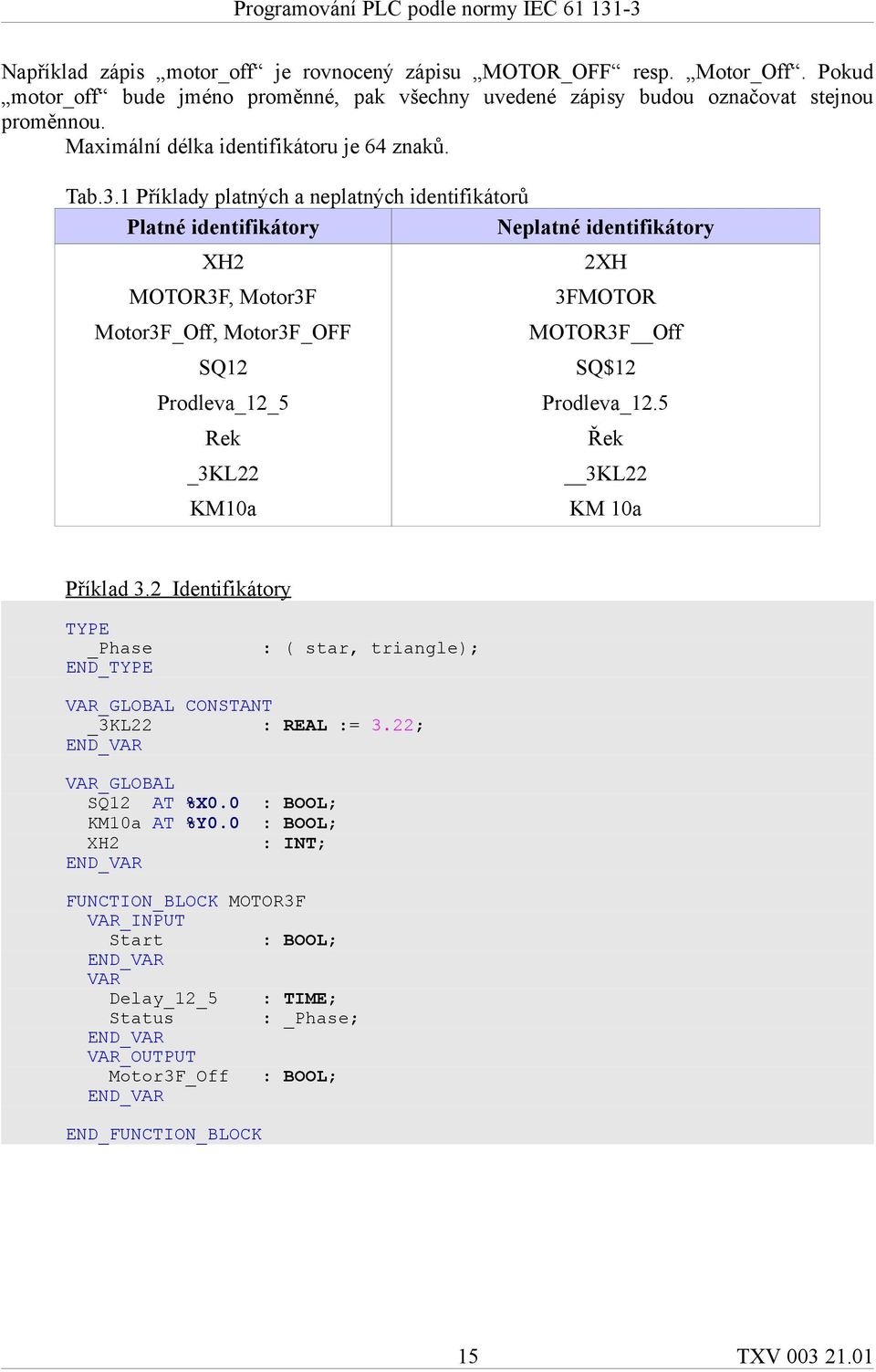 1 Příklady platných a neplatných identifikátorů Platné identifikátory Neplatné identifikátory XH2 MOTOR3F, Motor3F Motor3F_Off, Motor3F_OFF SQ12 Prodleva_12_5 Rek _3KL22 KM10a 2XH 3FMOTOR MOTOR3F