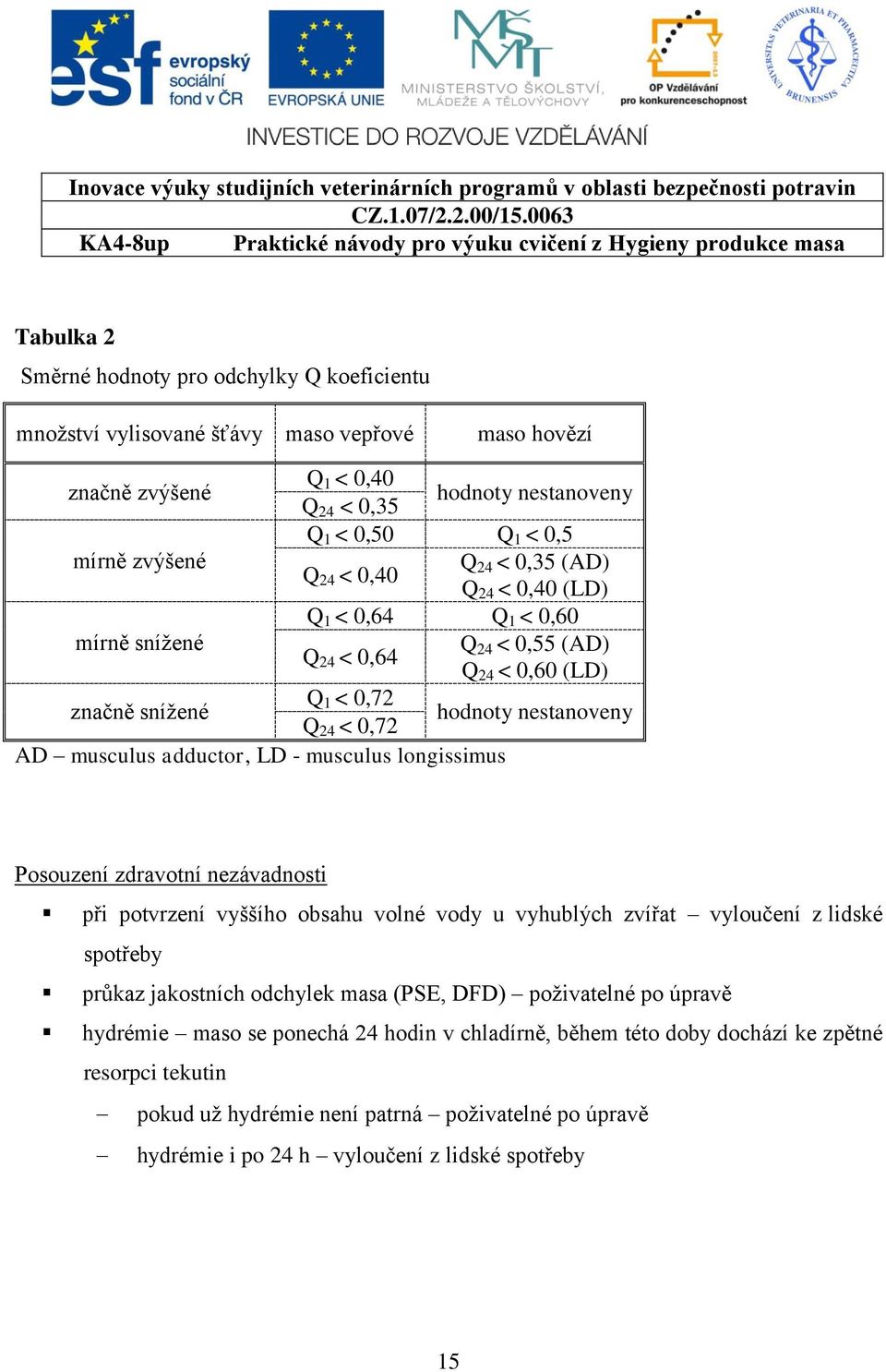 adductor, LD - musculus longissimus Posouzení zdravotní nezávadnosti při potvrzení vyššího obsahu volné vody u vyhublých zvířat vyloučení z lidské spotřeby průkaz jakostních odchylek masa (PSE, DFD)