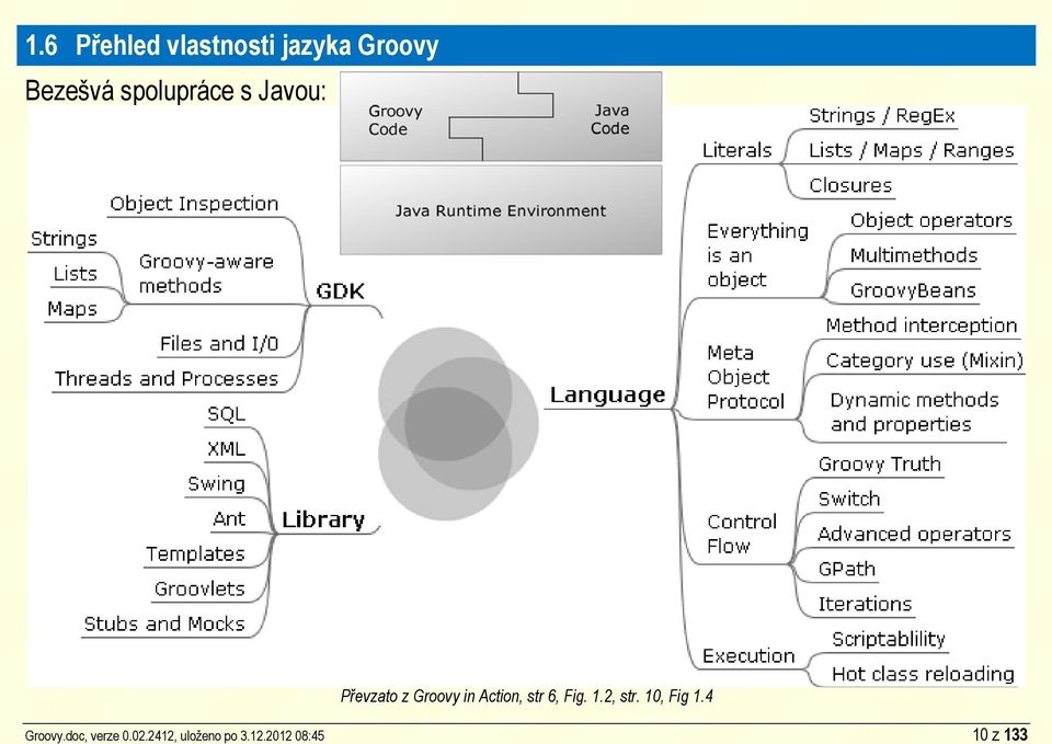 6 Přehled vlastnosti jazyka Groovy Bezešvá