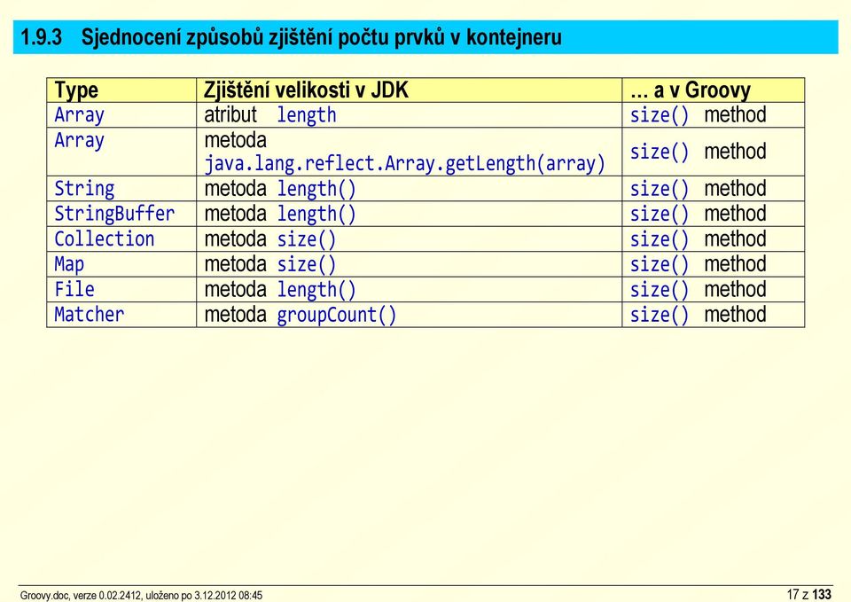 method Array metoda size() method java.lang.reflect.array.