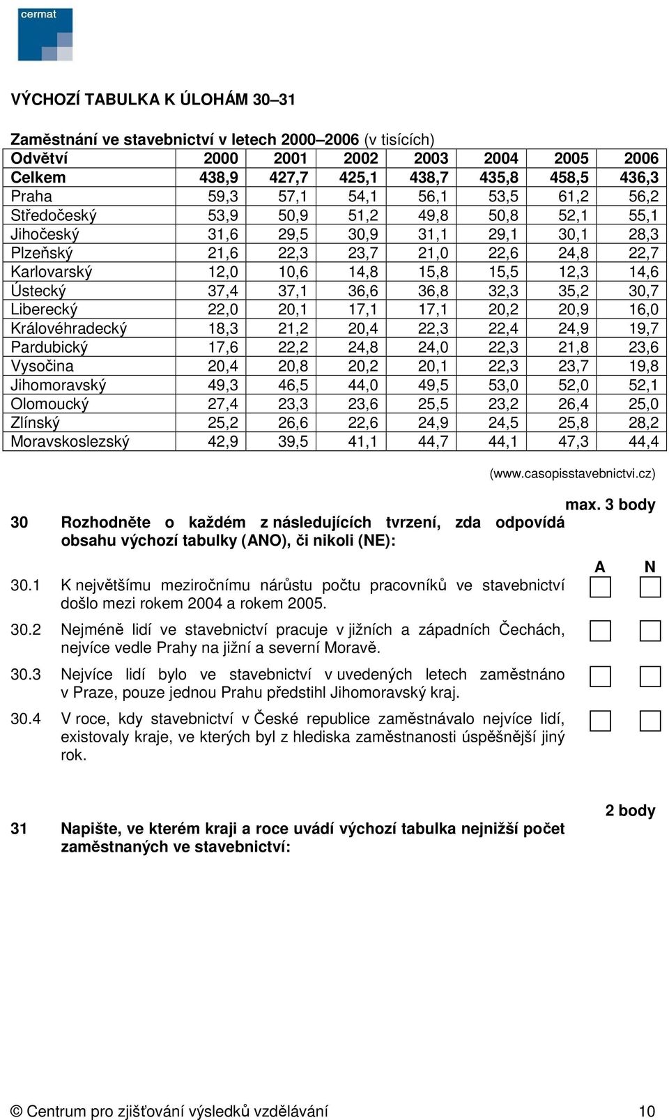 12,3 14,6 Ústecký 37,4 37,1 36,6 36,8 32,3 35,2 30,7 Liberecký 22,0 20,1 17,1 17,1 20,2 20,9 16,0 Královéhradecký 18,3 21,2 20,4 22,3 22,4 24,9 19,7 Pardubický 17,6 22,2 24,8 24,0 22,3 21,8 23,6