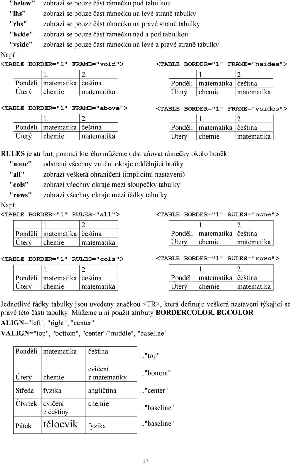 Pondělí matematika čeština Úterý chemie matematika 1. 2. Pondělí matematika čeština Úterý chemie matematika <TABLE BORDER="1" FRAME="above"> 1. 2. Pondělí matematika čeština Úterý chemie matematika <TABLE BORDER="1" FRAME="vsides"> 1.