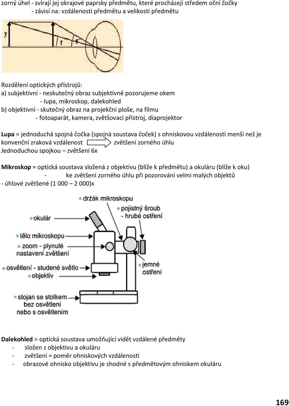 jednoduchá spojná čočka (spojná soustava čoček) s ohniskovou vzdáleností menší než je konvenční zraková vzdálenost zvětšení zorného úhlu Jednoduchou spojkou zvětšení 6x Mikroskop = optická soustava