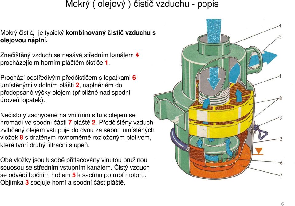 Nečistoty zachycené na vnitřním sítu s olejem se hromadí ve spodní části 7 pláště 2.