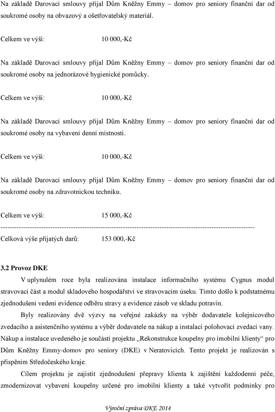 Celkem ve výši: 10 000,-Kč Na základě Darovací smlouvy přijal Dům Kněžny Emmy domov pro seniory finanční dar od soukromé osoby na vybavení denní místnosti.